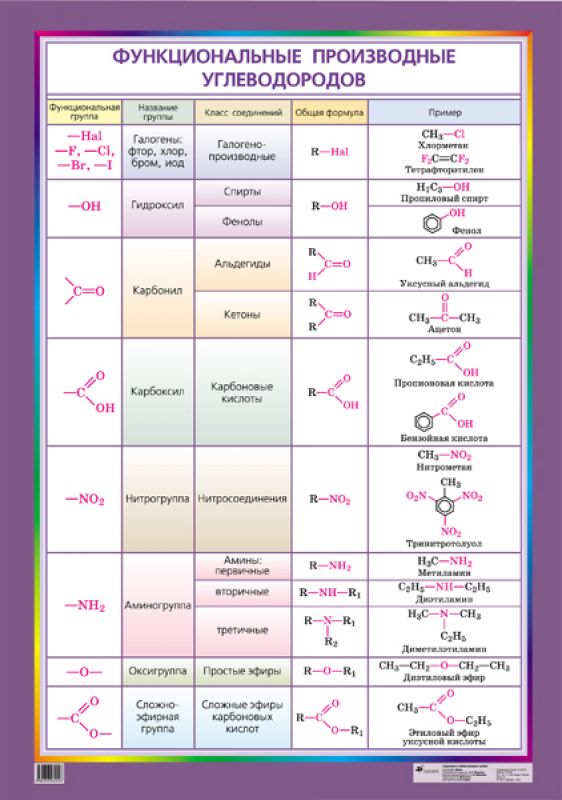 Таблица основных органических соединений